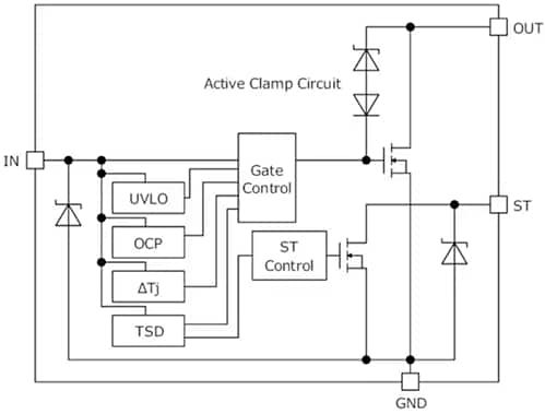 Block Diagram - ROHM Semiconductor Automotive IPD Low Side Switches